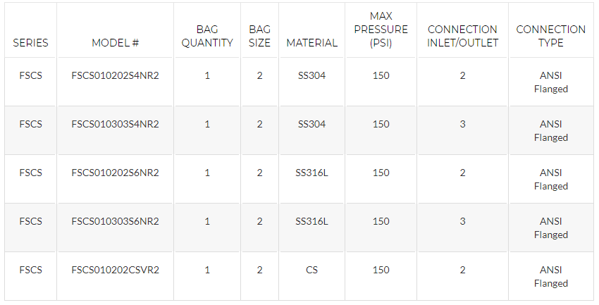 FSCS Single Bag Filter Housing ANSI Flanged Inlet/Outlet Nitrile Seals