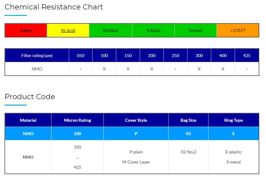 NMO-200-P02-E  200 micron Nylon Monofilament Mesh Size 2 Liquid Filter Bag (Qty 50)